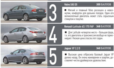Mitsubishi Pajero Sport получит дизайн в духе Outlander