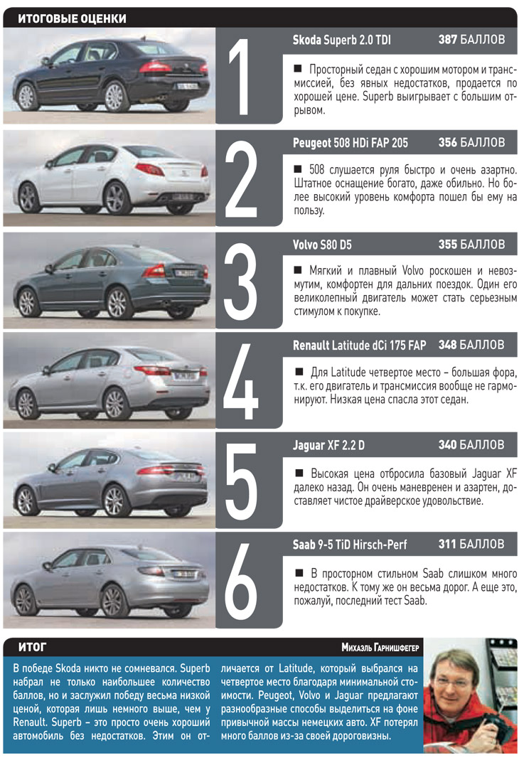 Mitsubishi Pajero Sport получит дизайн в духе Outlander