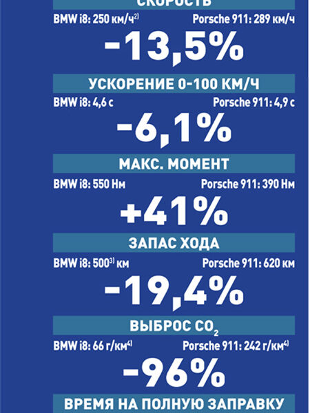 Saab 9-2 бросит вызов MINI Cooper