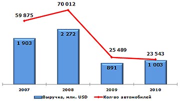 Белорусским автолюбителям предрекают «легкий шок»