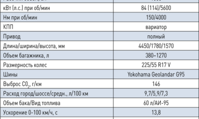 Белорусский автобизнес. Год после Рубикона
