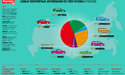 Рейтинг легковых автомобилей по типу кузова