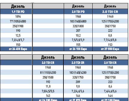 Автомобиль марки Apple: опубликованы первые живые фото