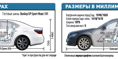 Audi A7 Sportback совершил первое дальнее путешествие