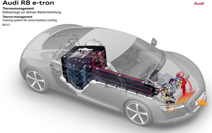 Audi: по электромобилю – каждый год