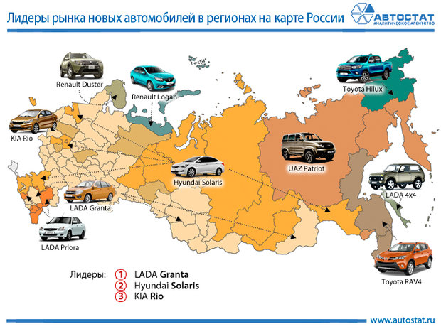 Названы модели - лидеры автомобильного рынка России