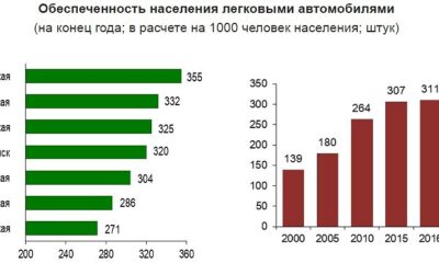 Названы самые популярные у белорусских автолюбителей бренды