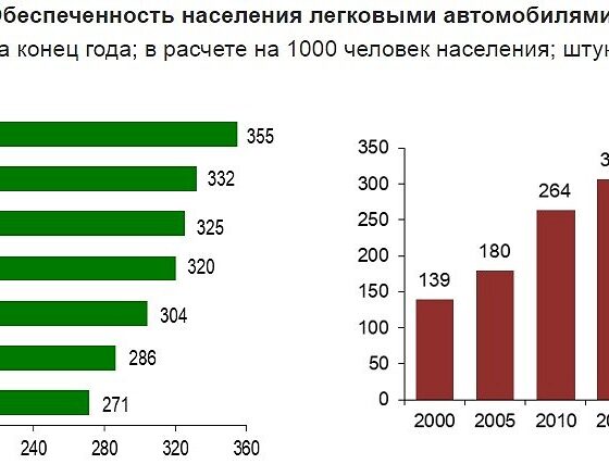 Названы самые популярные у белорусских автолюбителей бренды