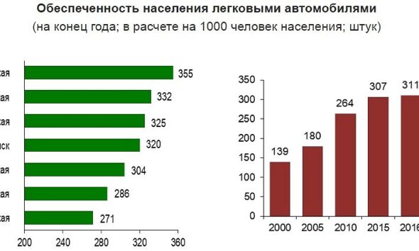 Названы самые популярные у белорусских автолюбителей бренды