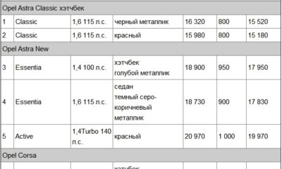 Chevrolet показала изображение «вседорожного» хэтчбека
