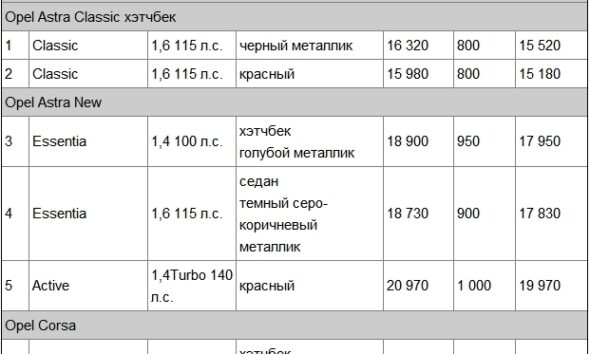 Chevrolet показала изображение «вседорожного» хэтчбека