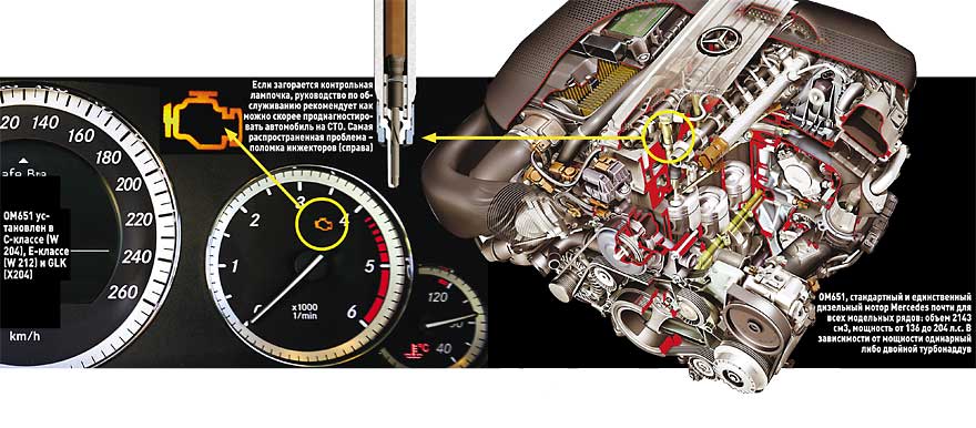 Неполадки чудо-дизеля