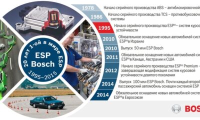 ESP спасает жизни 20 лет!