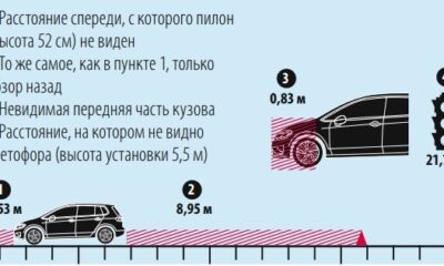 Названы самые популярные автомобили в Европе