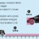 Названы самые популярные автомобили в Европе