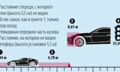 «Паркетник» Jaguar F-Pace впервые назвали моделью года