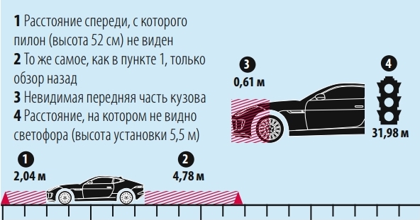 «Паркетник» Jaguar F-Pace впервые назвали моделью года