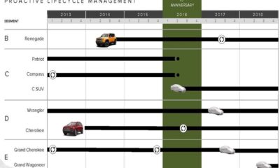 Экстерьер Jeep Grand Wagoneer: первые подробности