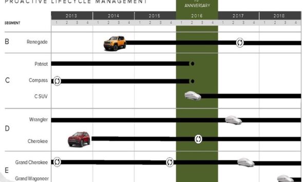 Экстерьер Jeep Grand Wagoneer: первые подробности