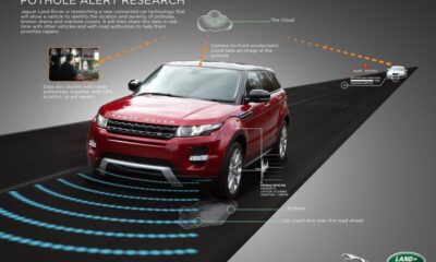 Jaguar и Land Rover научат автомобили уворачиваться от выбоин