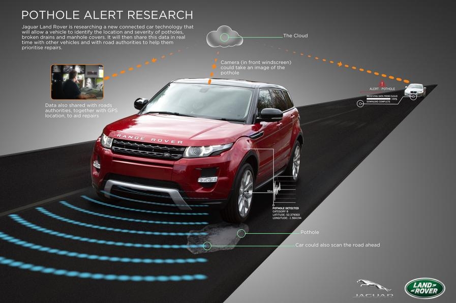 Jaguar и Land Rover научат автомобили уворачиваться от выбоин
