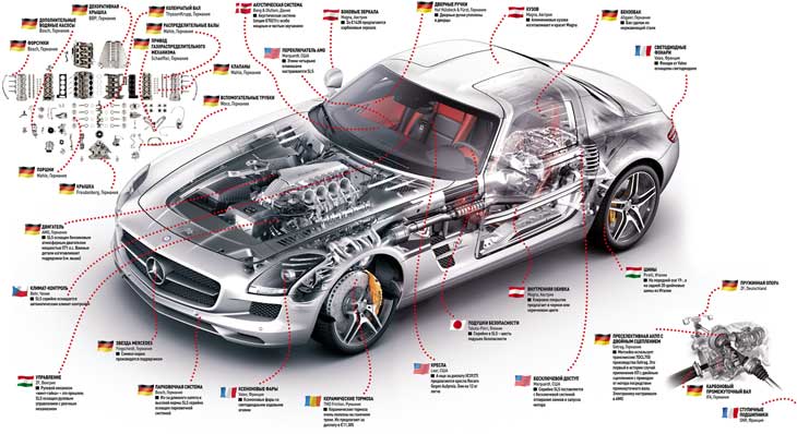 Mercedes SLS: кто что сделал?