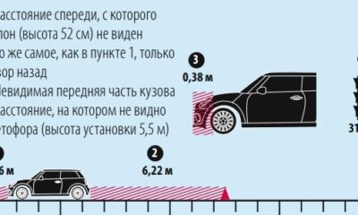 Марка MINI рассекретила электрический скутер