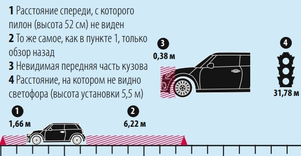 Марка MINI рассекретила электрический скутер