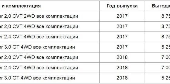 Новый дилер Mitsubishi в Минске открывает новые возможности