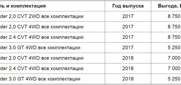 Новый дилер Mitsubishi в Минске открывает новые возможности