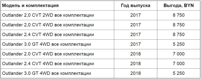 Новый дилер Mitsubishi в Минске открывает новые возможности