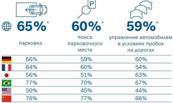 Готово ли общество к беспилотным автомобилям?