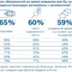 Готово ли общество к беспилотным автомобилям?