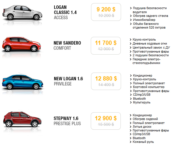 Программа Renault Plus: новый Sandero за 11 700 $