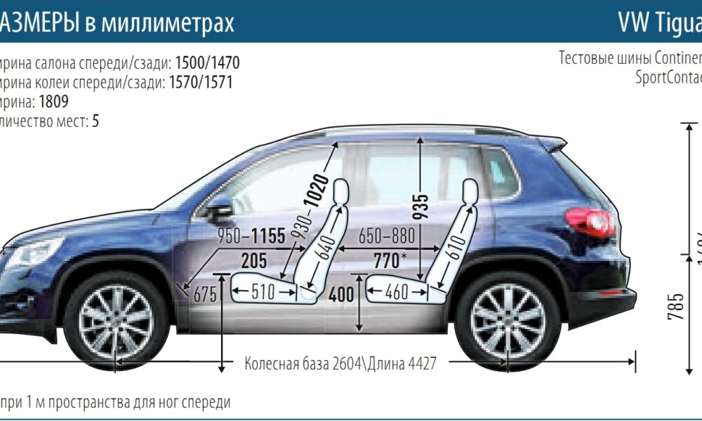 Ценовая бомба от Volkswagen: кроссовер Tiguan – от 26 445$