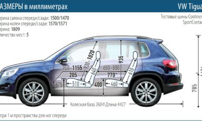 Ценовая бомба от Volkswagen: кроссовер Tiguan – от 26 445$