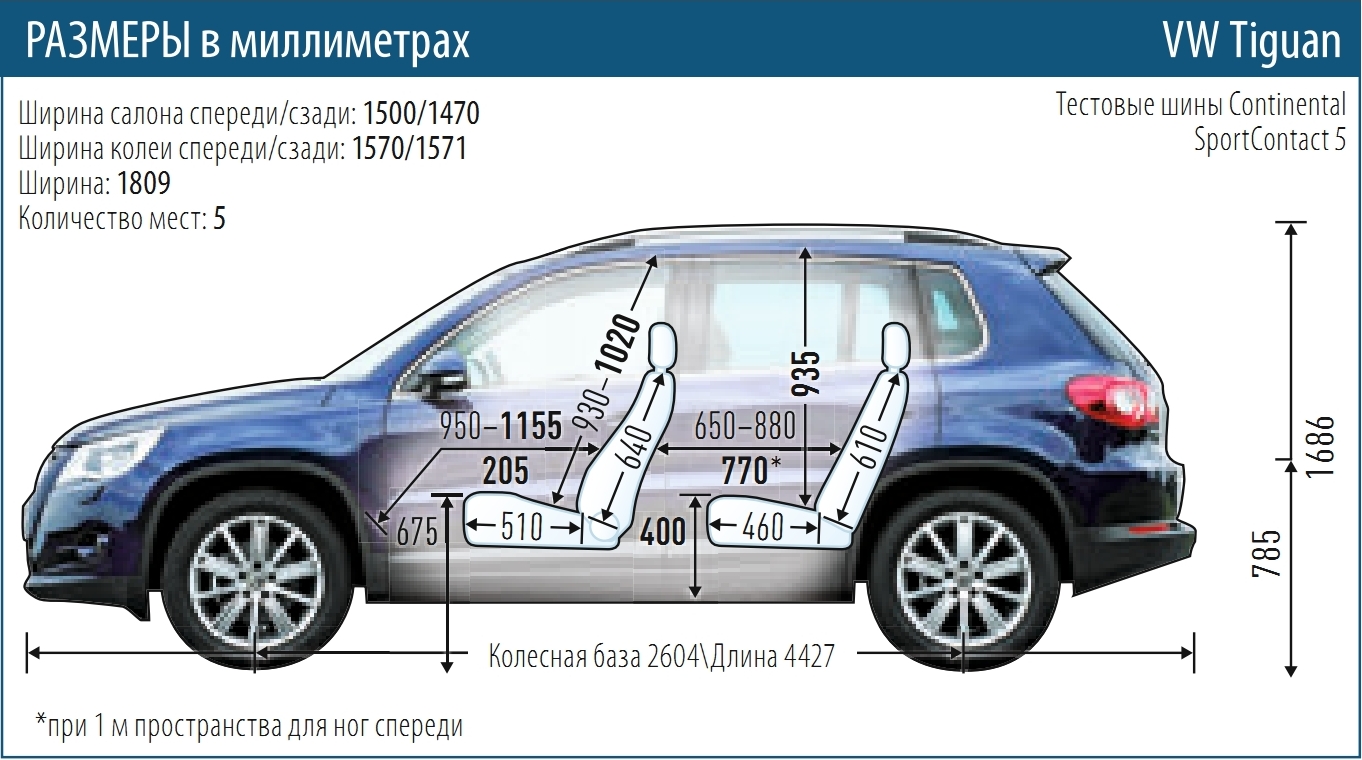 Ценовая бомба от Volkswagen: кроссовер Tiguan – от 26 445$
