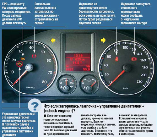 Самодиагностика электроники