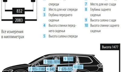 Volkswagen Touareg снова доступен в Беларуси