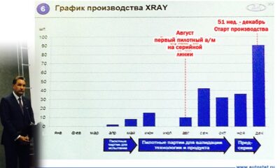 На АвтоВАЗе начинается выпуск 1