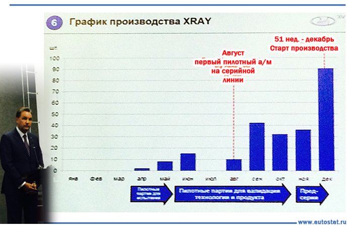 На АвтоВАЗе начинается выпуск 1